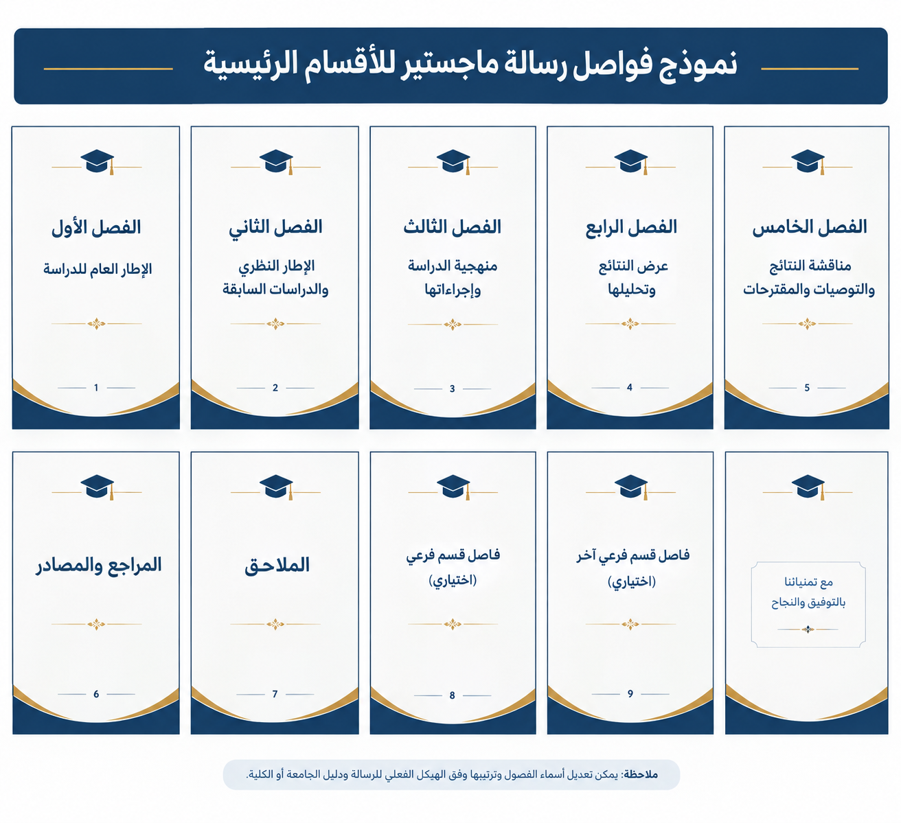 نموذج فواصل رسالة ماجستير للأقسام الرئيسية